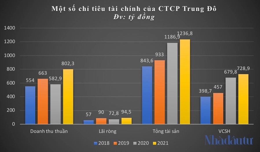 trung-do1-1602-1649121275.jpg