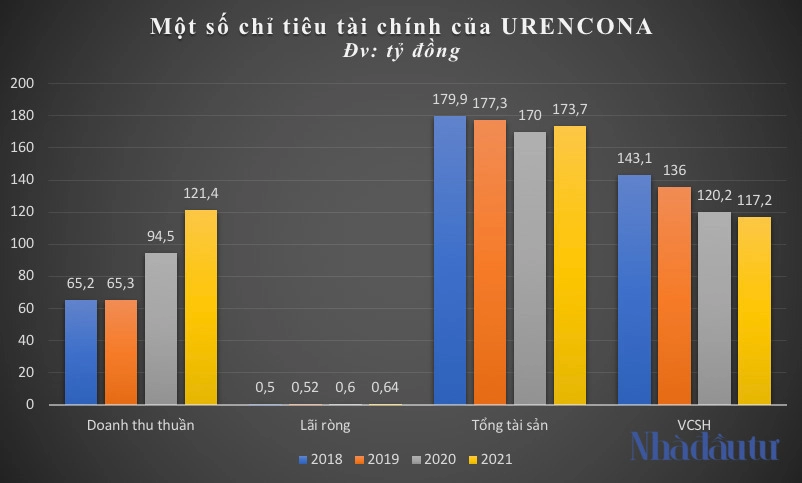 tai-chinh-urencona-0754-1649918677.jpg