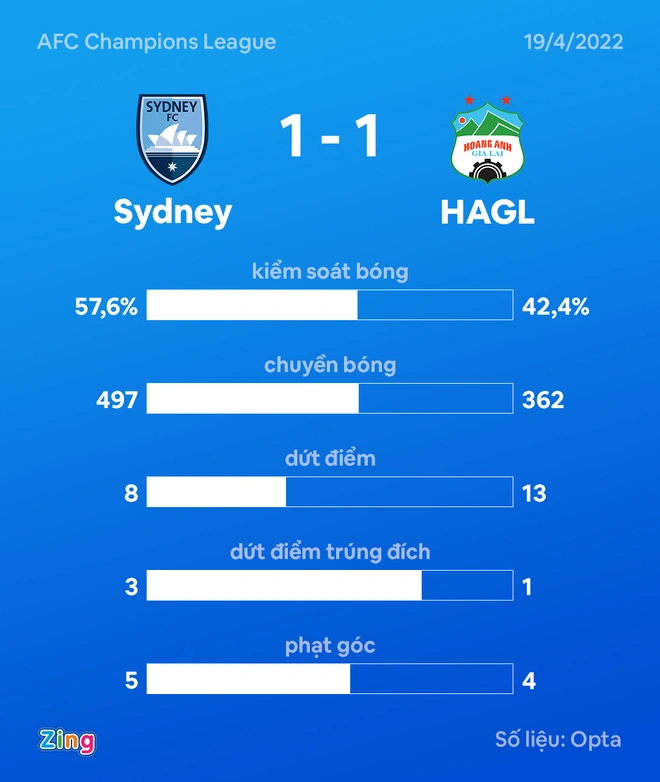 06a-sydney-hagl-stats-1650382724.jpg