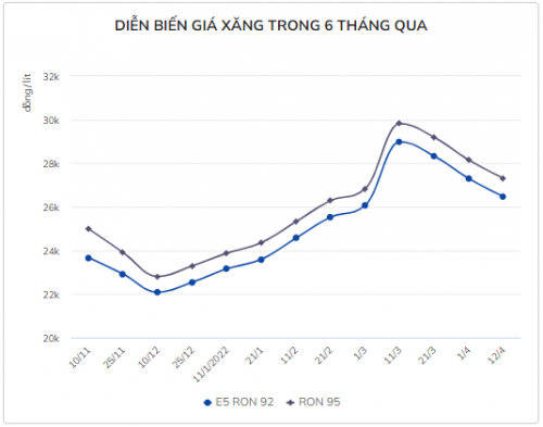 3-gia-xang-tang-vao-ngay-mai-1650413441-1650414977.jpg