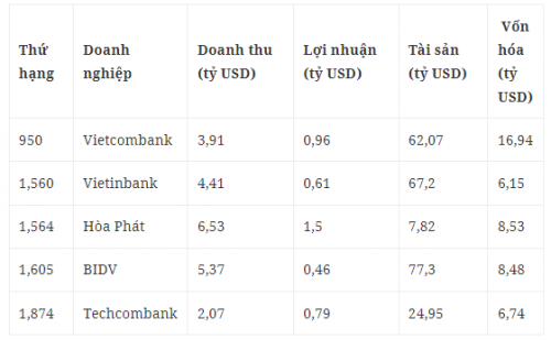 10-top-5-cong-ty-1652494482-1652496162.jpg