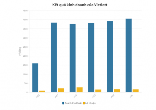 7-ve-vietlott-01-1654583456-1654584956.jpg