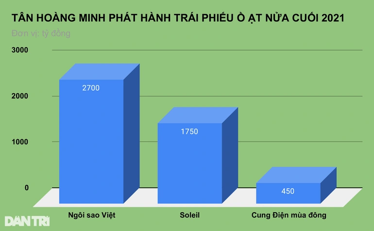 tan-hoang-minh-phat-hanh-trai-phieu-o-at-nua-cuoi-2021-1649058293890-1654758736.jpg