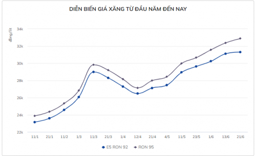 gia-xang-se-giam-bao-nhieu-1656636380-1656638122.jpg