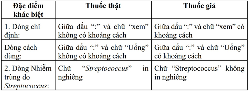 thuoc-khang-sinh-tetracyclin-250mg-bi-lam-gia-lam-the-nao-de-phan-biet-hinh-2-1656905782.png