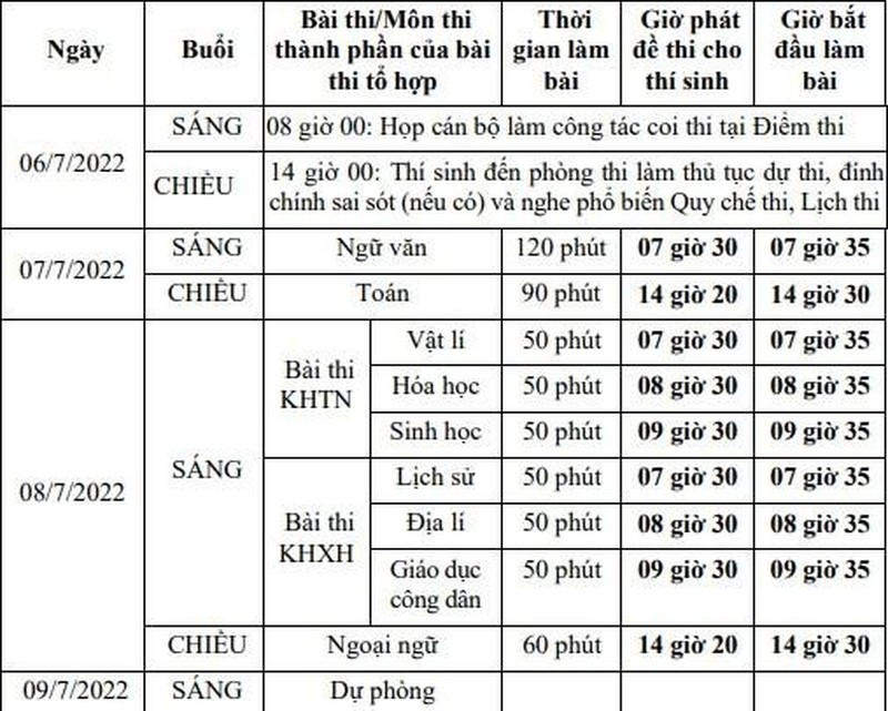 nhung-luu-y-tranh-mat-diem-oan-trong-ky-thi-tot-nghiep-thpt-2022-hinh-3-1657073007.jpg