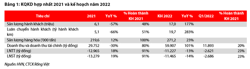 vietnam-airlines-dat-ke-hoach-lo-lam-tang-kha-nang-bi-huy-niem-yet-1657333696.png