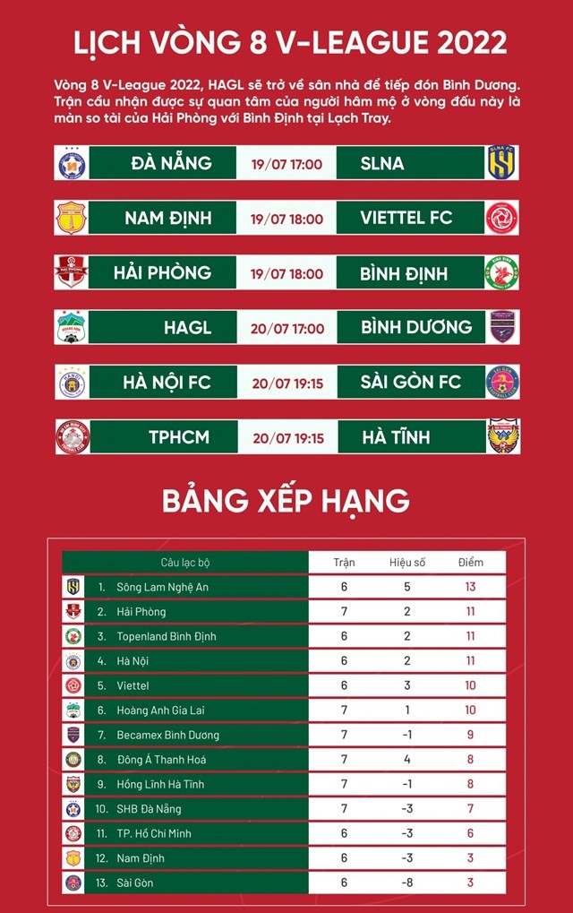 lich-thi-dau-vong-8-v-league-2022-bang-xep-hang-95dc5eb1-1658195089.jpg