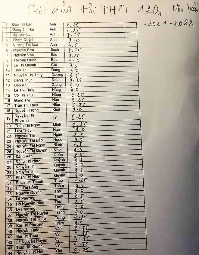 lop-hoc-mien-nui-nghe-an-co-40-44-hoc-sinh-dat-tren-9-diem-mon-ngu-van-1-1658670817.jpg