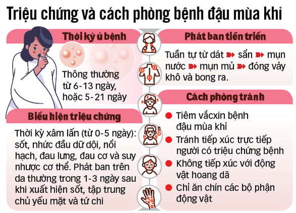 dhbieu-hien-va-cach-phong-tranh-benh-dau-mua-khi20220725tto-16586798418782094531989-1658714512.png