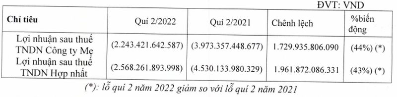 vietnam-airlines-noi-gi-ve-viec-tiep-tuc-chim-trong-thua-lo-quy-22022-1659327665.png