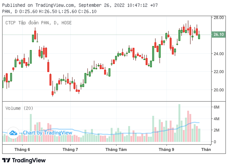 co-phieu-lua-gao-tro-thanh-hang-hot-tren-thi-truong-chung-khoan-1664244525.png