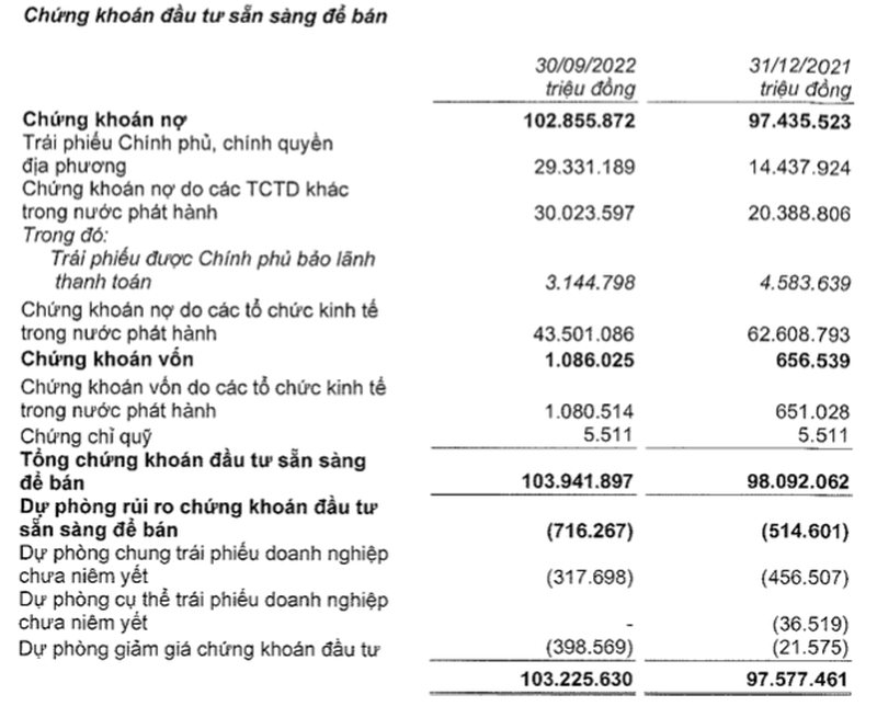 techcombank-bao-lai-9-thang-16606-ty-nam-hon-43500-ty-dong-trai-phieu-doanh-nghiep-hinh-2-1666322459.png