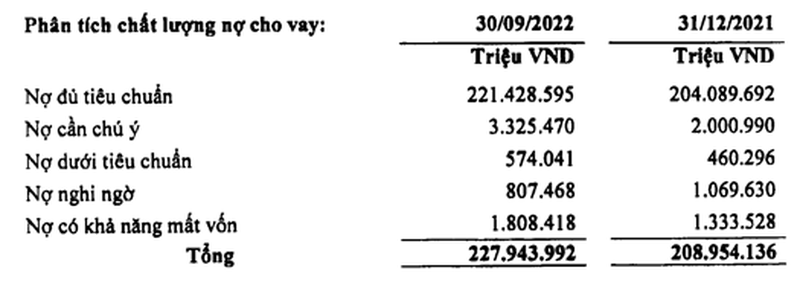 trich-lap-du-phong-no-xau-lienvietpostbank-tang-vot-hinh-2-1666431731.png