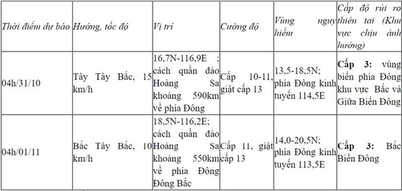 bao-nalgae-vao-bien-dong-tro-thanh-bao-so-7-hinh-2-1667102784.jpg