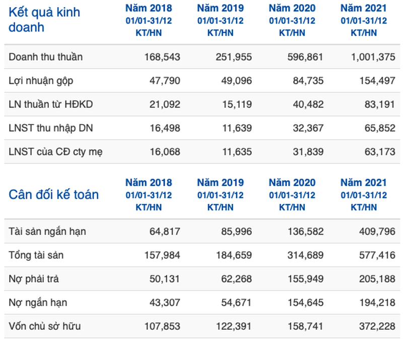 hoat-dong-mu-mo-banh-ngot-bao-ngoc-bna-bi-phat-hang-tram-trieu-dong-hinh-2-1668648721.png