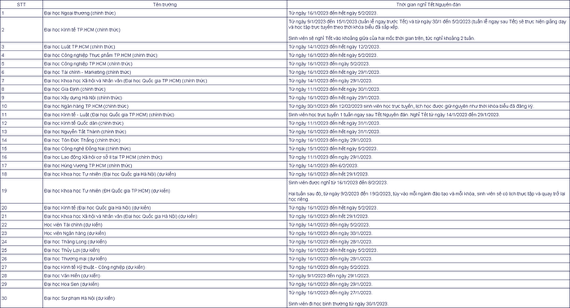 lich-nghi-tet-nguyen-dan-cua-cac-truong-dai-hoc-tren-ca-nuoc-hinh-2-1670980550.png