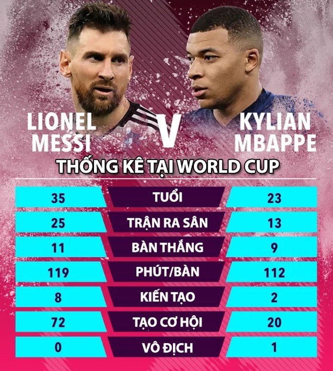 5902-thong-ke-messi-vs-mbappe-1671095309.jpg