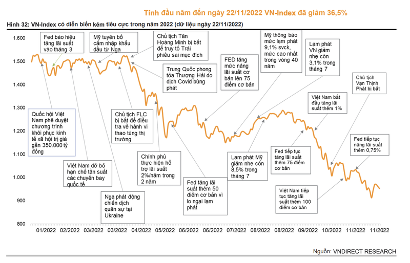 2022-nam-ac-mong-cua-chung-khoan-viet-nam-1671695231.png