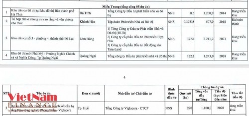 nam-du-an-lon-o-mien-trung-bi-thanh-tra-chinh-phu-diem-ten-2-1753771502-1753774980.jpg