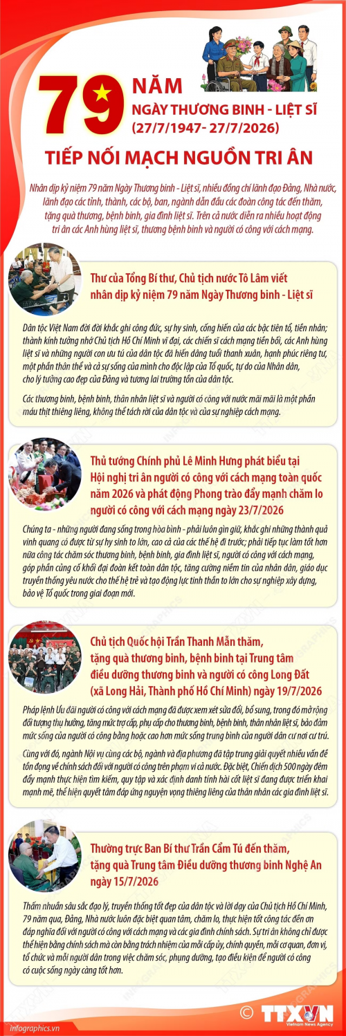79-nam-ngay-thuong-binh-liet-sy-tiep-noi-mach-nguon-tri-a-1-1785112240-1785127285.png
