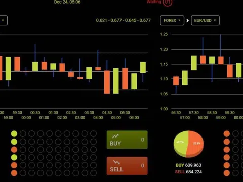 "Sập" sàn ngoại hối Fxtradingmarkets, thêm nhiều nạn nhân điêu đứng