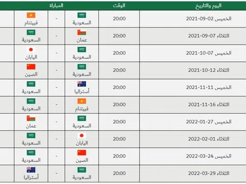 ĐT Việt Nam đọ sức với ĐT Saudi Arabia vào nửa đêm