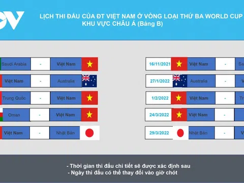 Lịch thi đấu chính thức của ĐT Việt Nam ở vòng loại thứ 3 World Cup 2022 khu vực châu Á