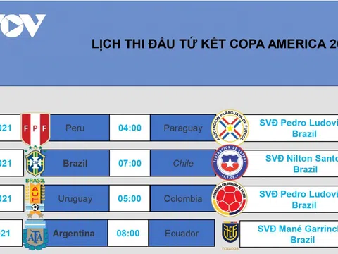 Lịch thi đấu tứ kết Copa America 2021: Argentina dễ thở, Brazil "đại chiến" Chile