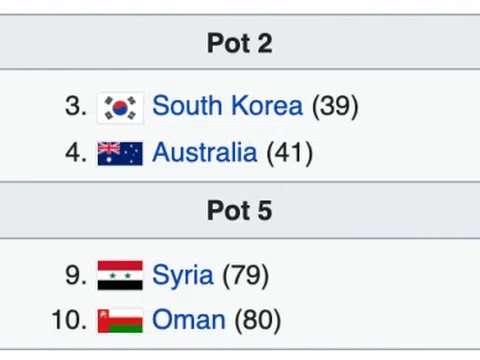 ĐT Việt Nam có thể gặp ĐT Trung Quốc ở vòng loại thứ 3 World Cup 2022