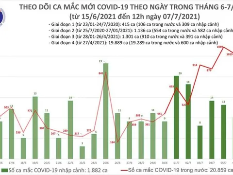 TP.HCM có 347 ca mắc COVID-19 mới ghi nhận trong 6 giờ qua