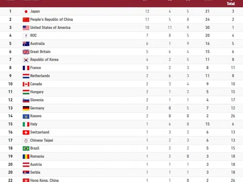 Olympic Tokyo ngày 28/7: Ngày thi đấu ấn tượng của thể thao Việt Nam