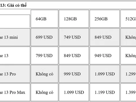 Tiết lộ giá bán loạt iPhone 13