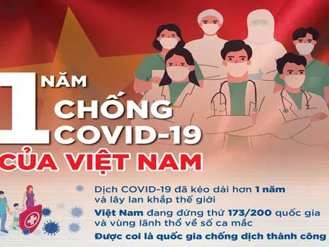 Một năm Việt Nam chống Covid-19: Từ 29 Tết Canh Tý đến lời kêu gọi "hãy nhập cảnh chính ngạch" để nhân dân đón một cái Tết mới an lành