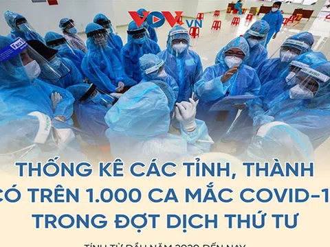 13 tỉnh, thành có trên 1.000 ca mắc Covid-19 trong đợt dịch thứ 4