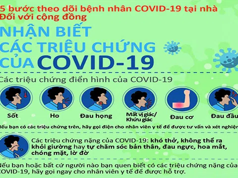 5 bước theo dõi bệnh nhân COVID-19 tại nhà đối với cộng đồng