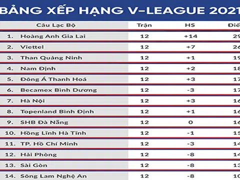 Bảng xếp hạng V-League 2021 trước khi bị hủy