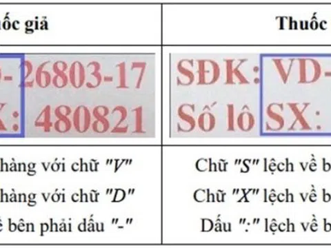 Thuốc giảm đau, hạ sốt Ophazidon bị làm giả