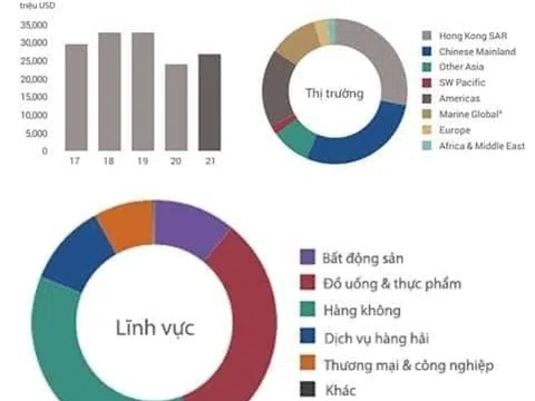 Tiềm lực chủ nhân sắp tới của Coca-Cola Việt Nam