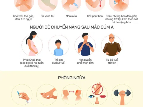 Dấu hiệu cúm A chuyển nặng, cần nhập viện