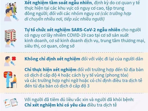 Việc xét nghiệm COVID-19 được thực hiện trong những trường hợp nào?