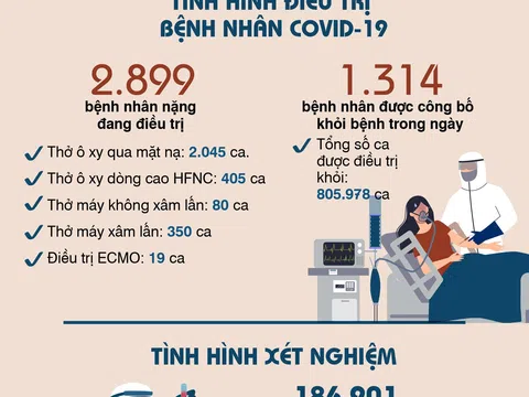 Thông tin mới nhất về diễn biến dịch COVID-19 tại Việt Nam