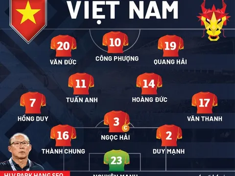 Việt Nam - Malaysia (hiệp 1) 0-0