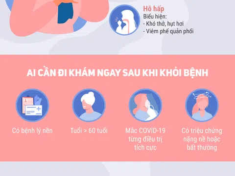 3 di chứng hậu COVID-19 dễ mắc và 10 dấu hiệu cần đi khám, điều cuối chị em hay gặp