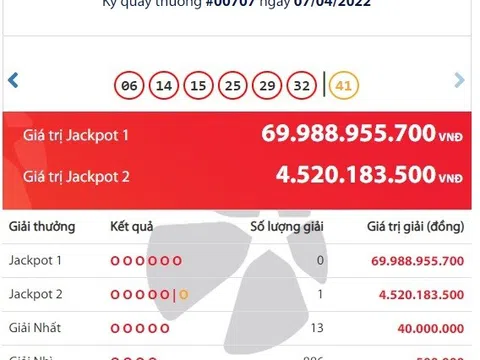 Một người ở Hà Nội vừa trúng Jackpot hơn 4,5 tỷ đồng