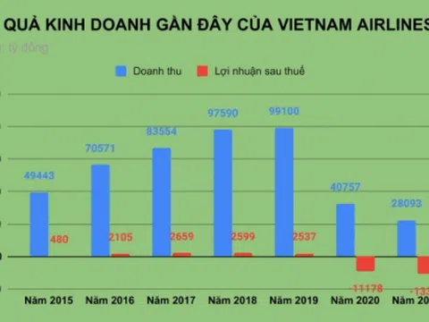 Sếp Nasco làm Phó tổng giám đốc Vietnam Airlines