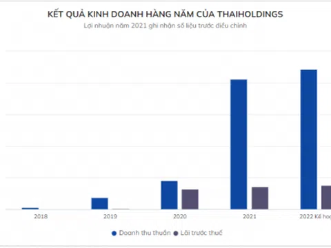 Công ty bầu Thụy lấy đâu 840 tỷ đồng để trả Tân Hoàng Minh?