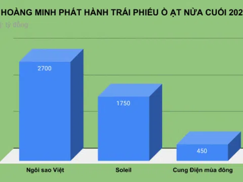 Tân Hoàng Minh tiết lộ chi tiết gây bất ngờ