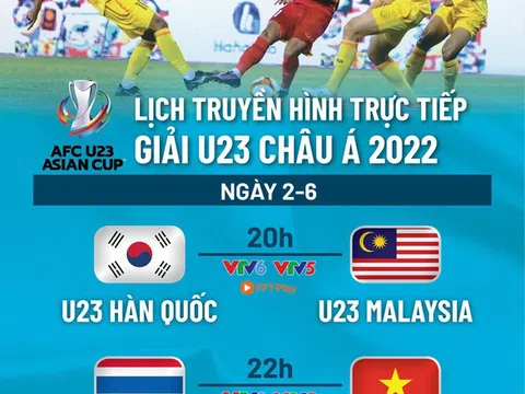 Lịch trực tiếp Giải U23 châu Á 2022: U23 Việt Nam "đại chiến" Thái Lan