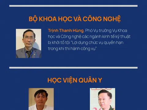 Hàng dài danh sách cán bộ "dính chàm" trong vụ Việt Á